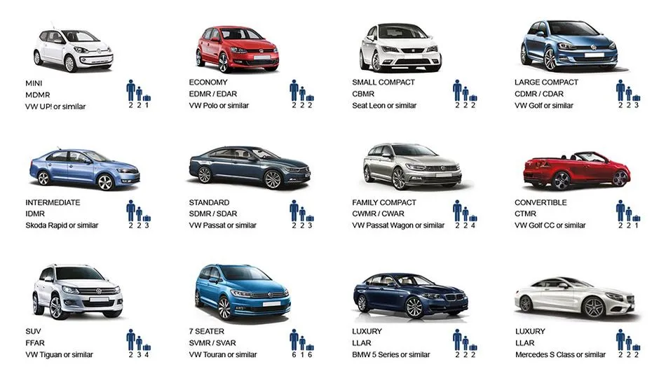 معرفی انواع بدنه خودرو