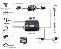 سنسورها در عملکرد ECU